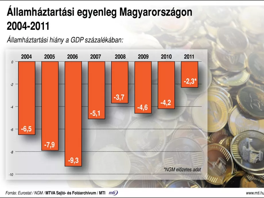 Száll Kálmán Terv 2.0