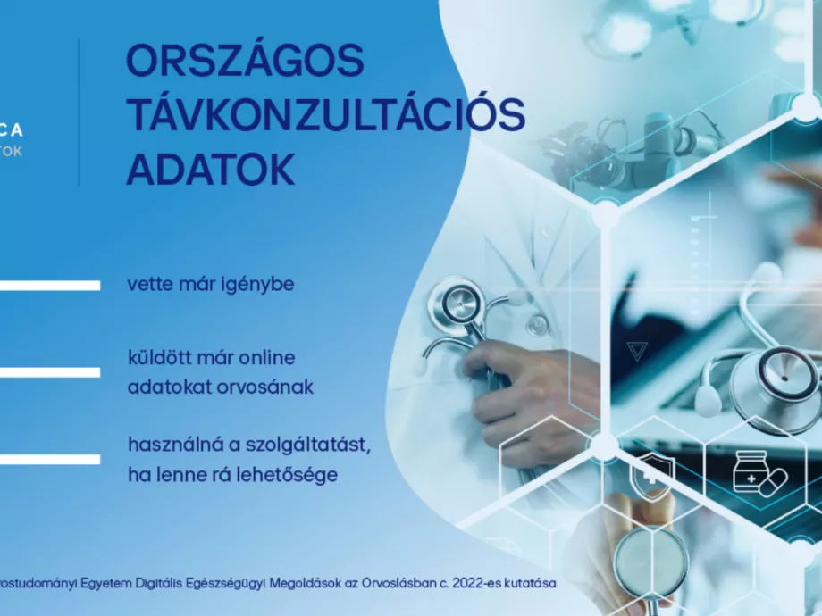 Több, mint 64 milliárd euró lehet az európai digitális egészségügy piaci értéke 2023-ban