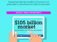 Az IBM felvásárlással bővíti felhőalapú videoszolgáltatásait