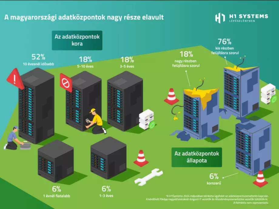 Az adatközpontoknak is fel kell készülniük az AI terjedésére