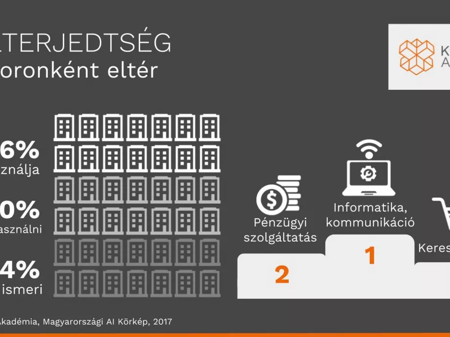 Mesterséges intelligencia – természetes félelmek