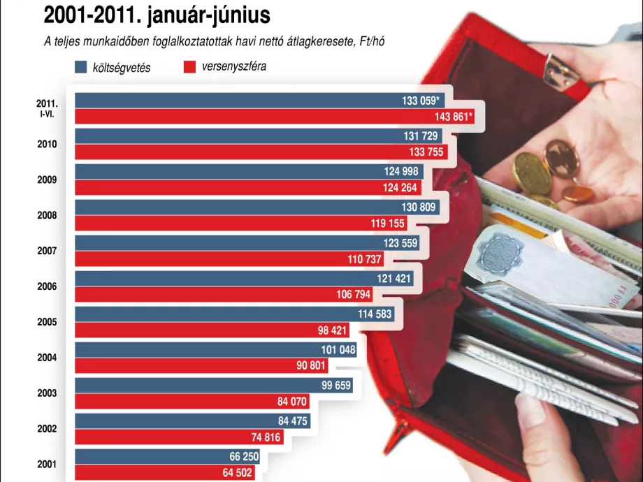 Nehéz esztendőt jósolnak