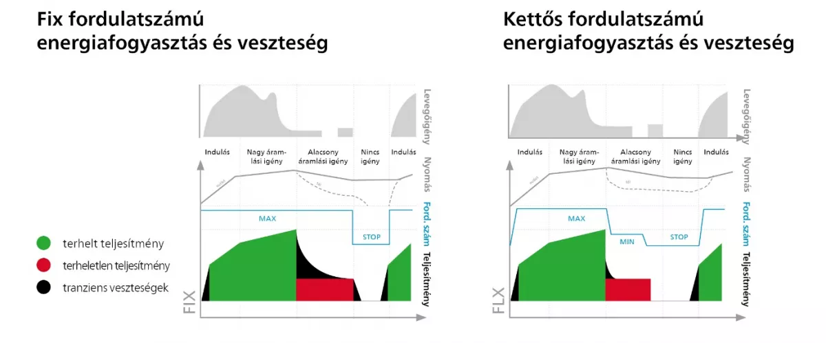 A diagram of energy efficiency

AI-generated content may be incorrect.